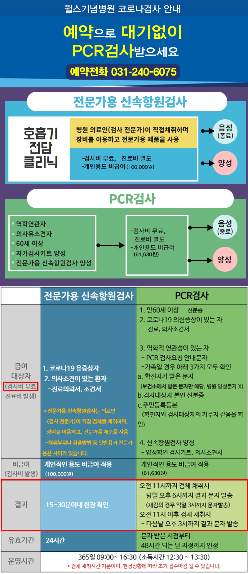 수원항원신속검사병원(웰스기념병원 365일 검사) 1